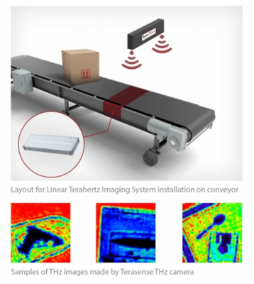 太赫兹成像扫描仪